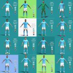 Pack 16 Manchester City 22/23 players