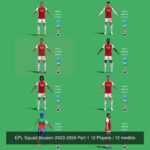 Arsenal Squad Season 2023-2024 Part 1 12 Players