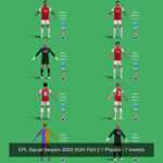 Arsenal Squad Season 2023-2024 Part 2 7 Players