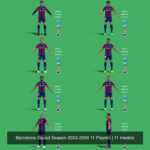 Barcelona Squad Season 2023-2024 21 Players