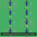 Chelsea Squad Season 2023-2024 Part 2 10 Players
