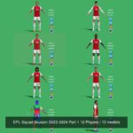 Arsenal Squad Season 2023-2024 Part 1 12 Players
