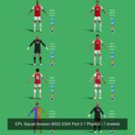 Arsenal Squad Season 2023-2024 Part 2 7 Players