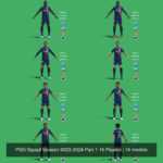 PSG Squad Season 2023-2024 29 Players